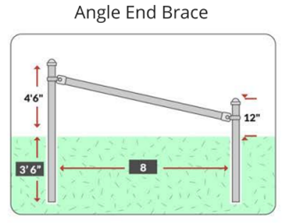 Fence Brace Planning & Design